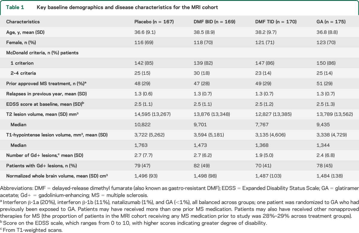 graphic file with name NEUROLOGY2013532259TT1.jpg