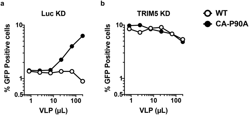 Extended Data Fig. 4