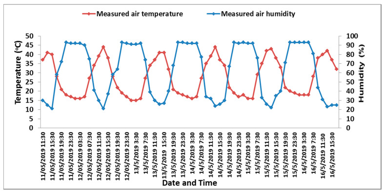 Figure 9