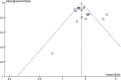 Figure 13