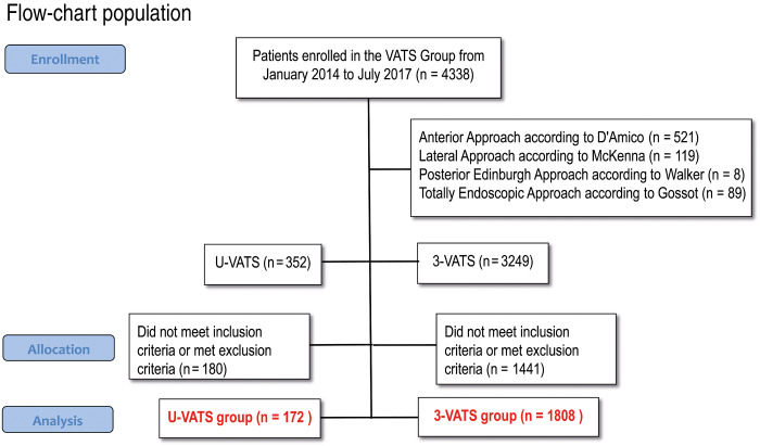 Figure 1: