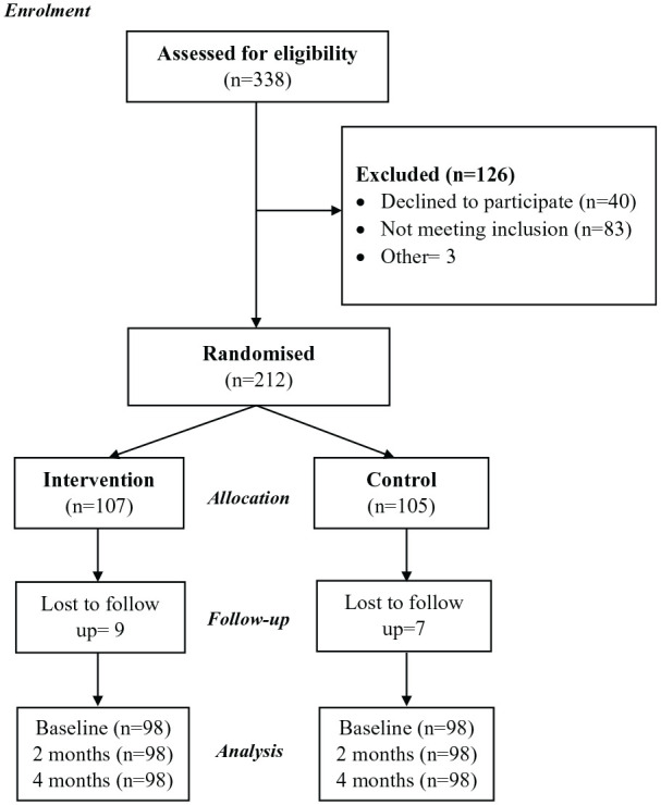 Figure 1.