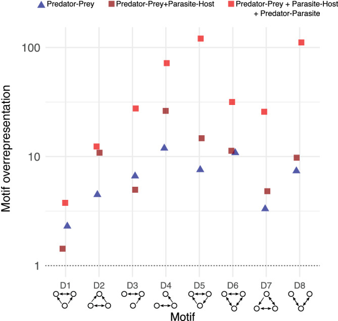 FIGURE 10