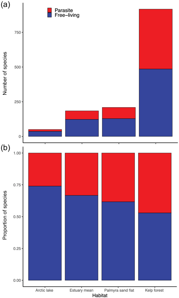 FIGURE 2