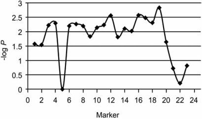 Fig. (3) 