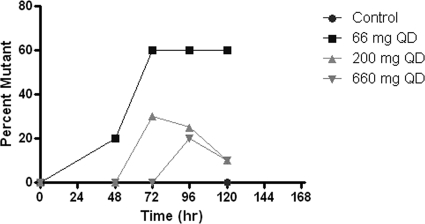 FIG. 8.