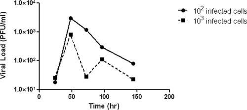 FIG. 1.