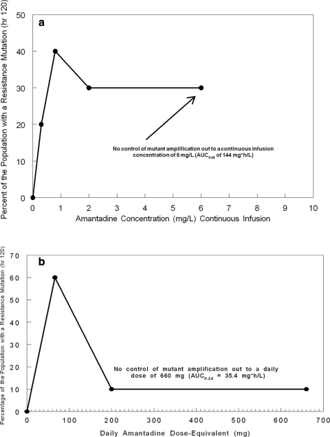 FIG. 9.