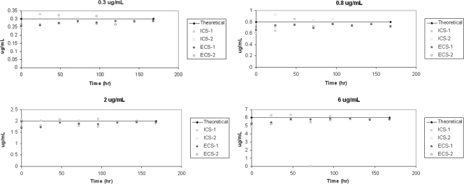 FIG. 4.