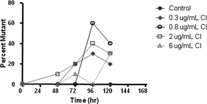 FIG. 5.