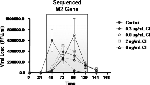 FIG. 3.