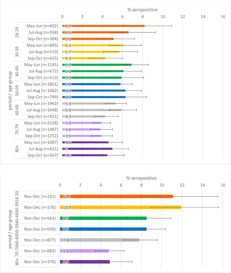 Fig 3b