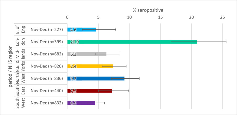 Fig 2c