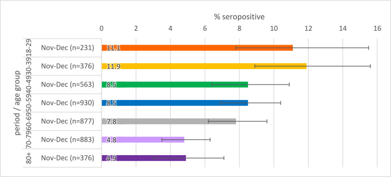 Fig 3c