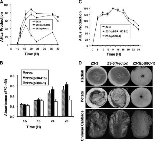 FIG. 7.