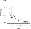 F<sc>IG</sc>. 3.