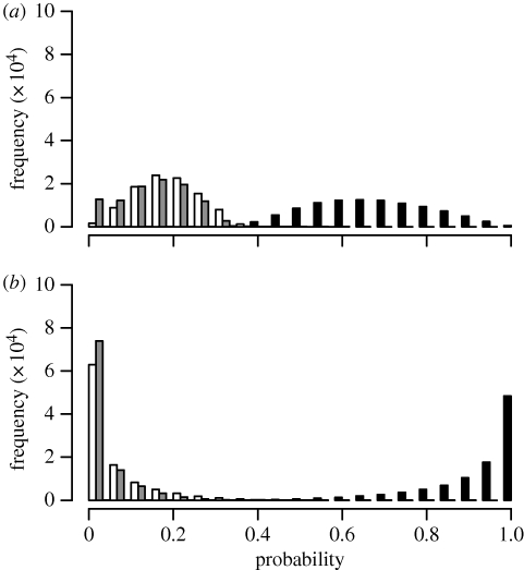 Figure 3.