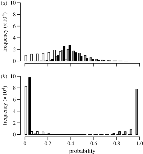 Figure 4.