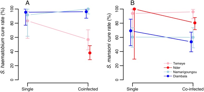 Fig 4