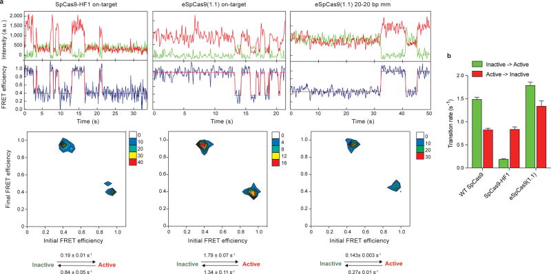 Extended Data Figure 3