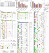 Extended Data Figure 9