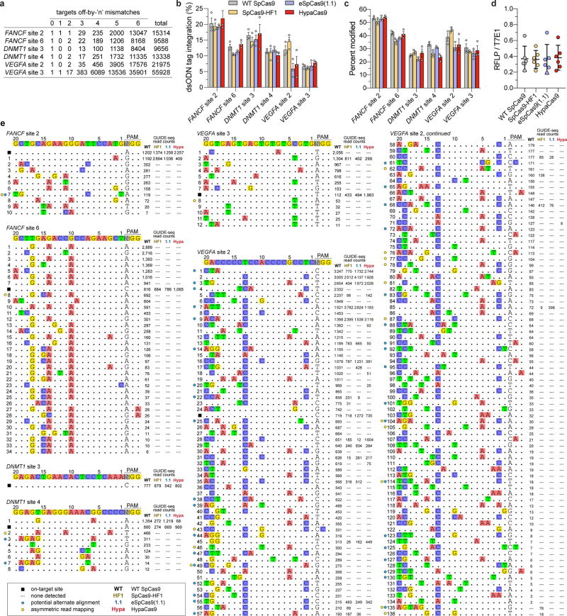 Extended Data Figure 9