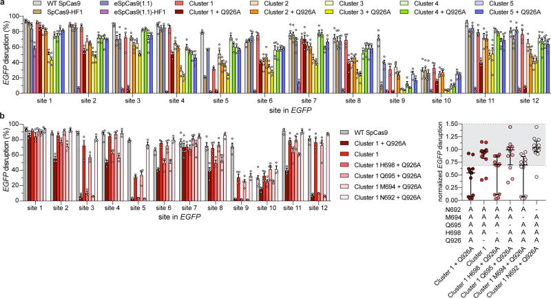 Extended Data Figure 7