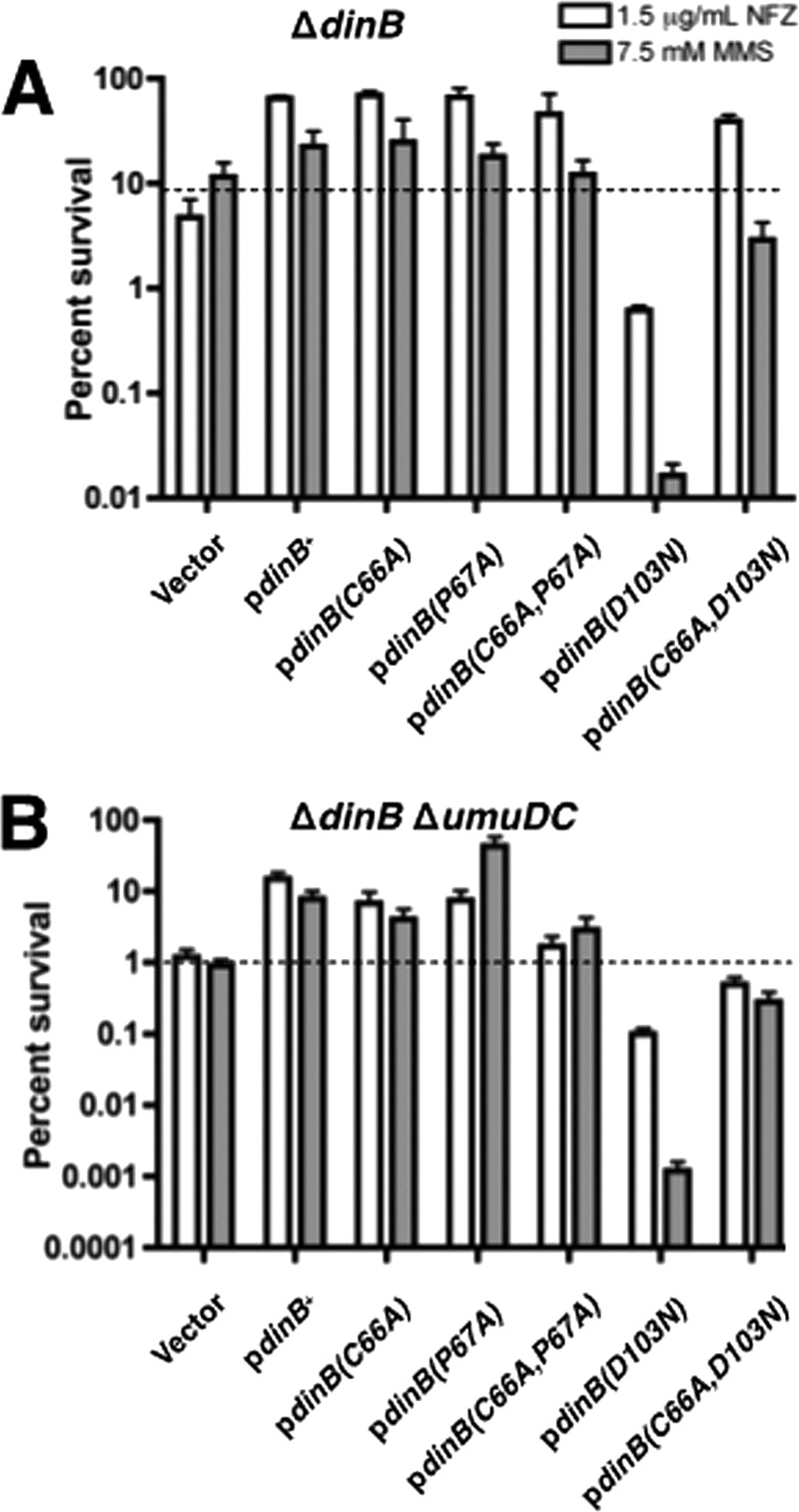 Fig 2