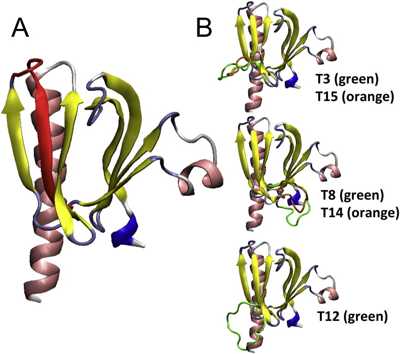 Fig. 4