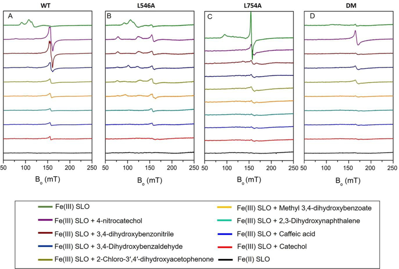 Figure 4: