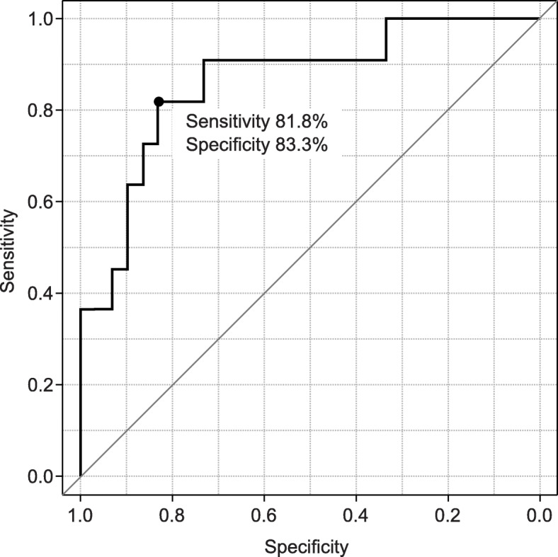 Fig. 7