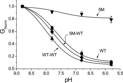 Fig. 5.