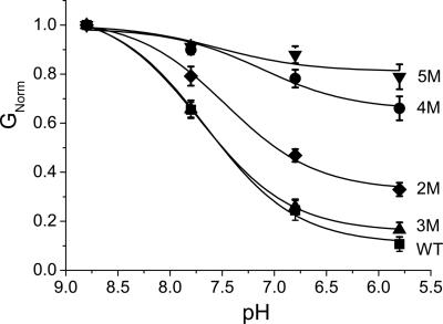 Fig. 4.