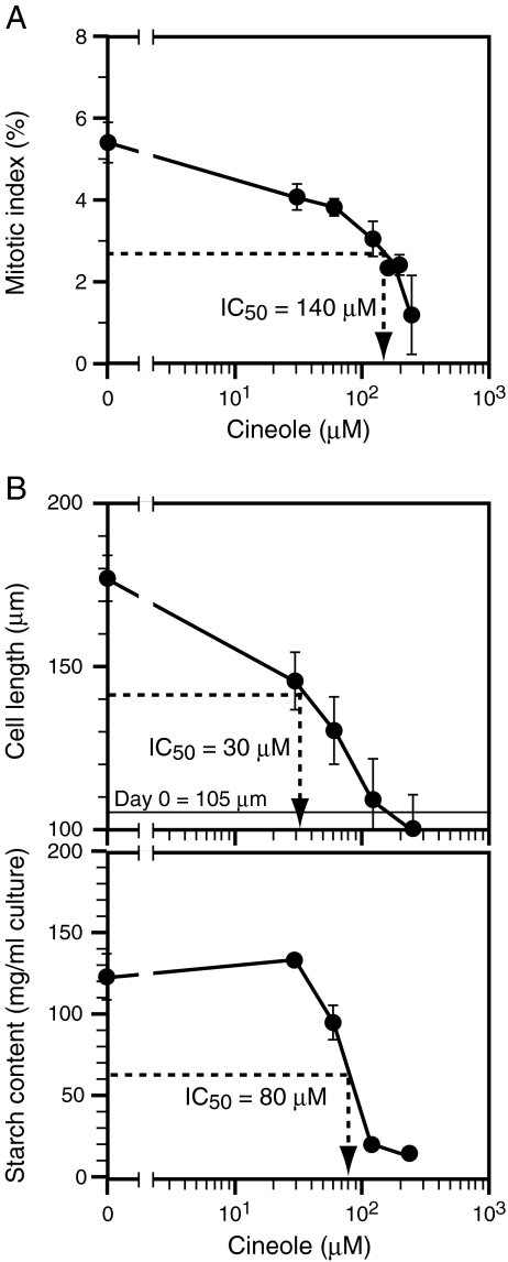 Fig. 5