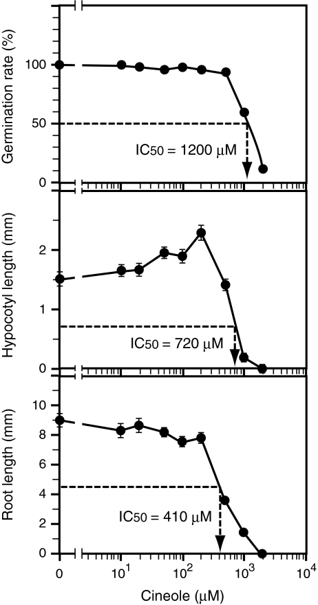 Fig. 1