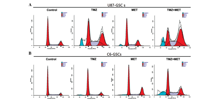 Figure 4.