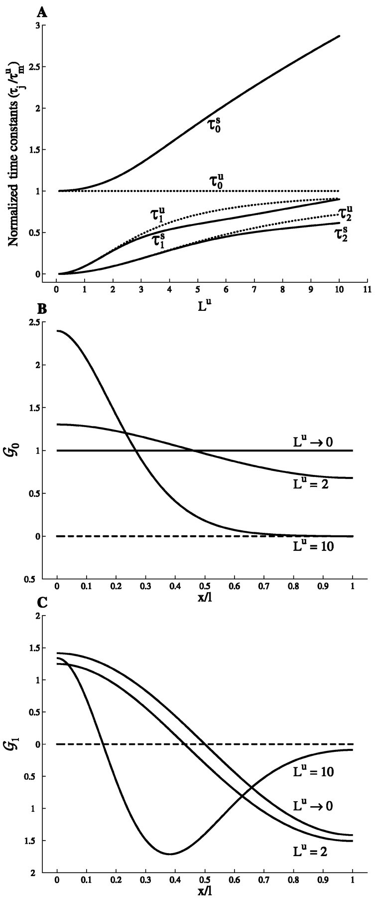 Fig. 9.