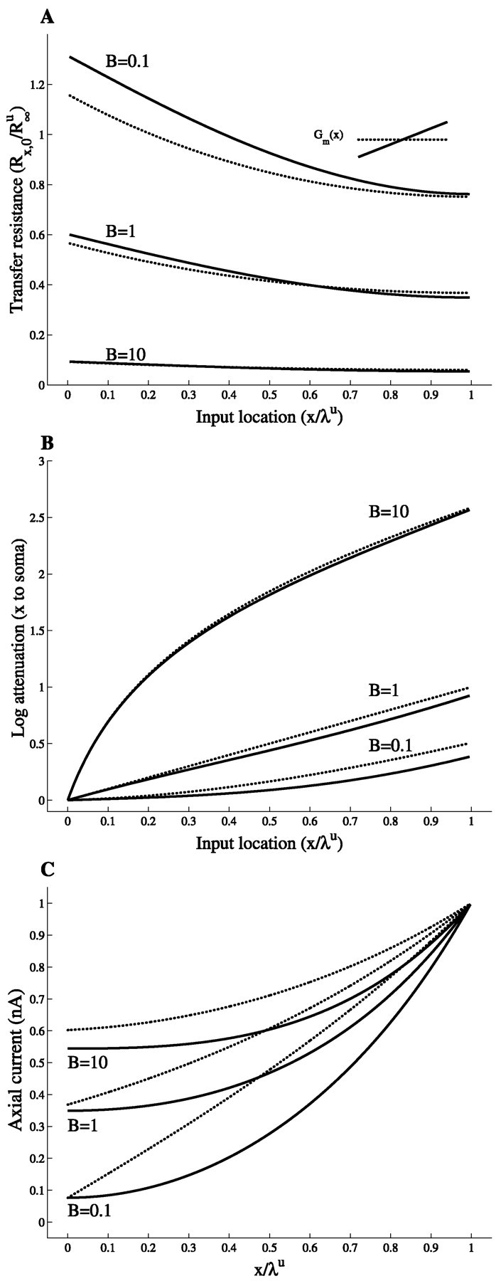 Fig. 5.