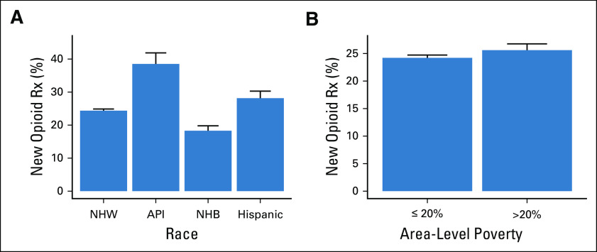 FIG 1.