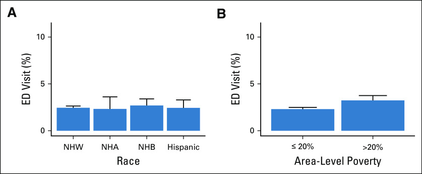 FIG 3.