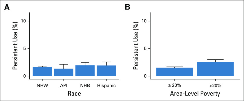 FIG 2.