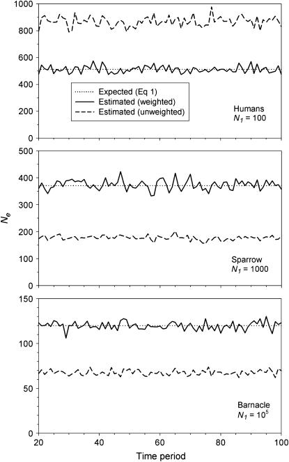 Figure 3.—