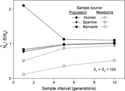 Figure 4.—