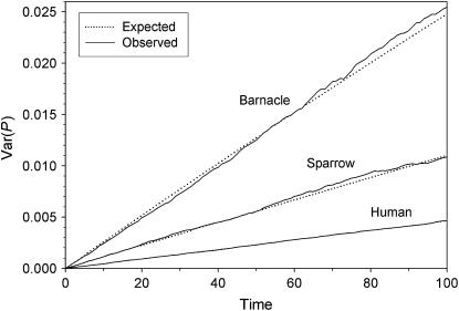 Figure 2.—