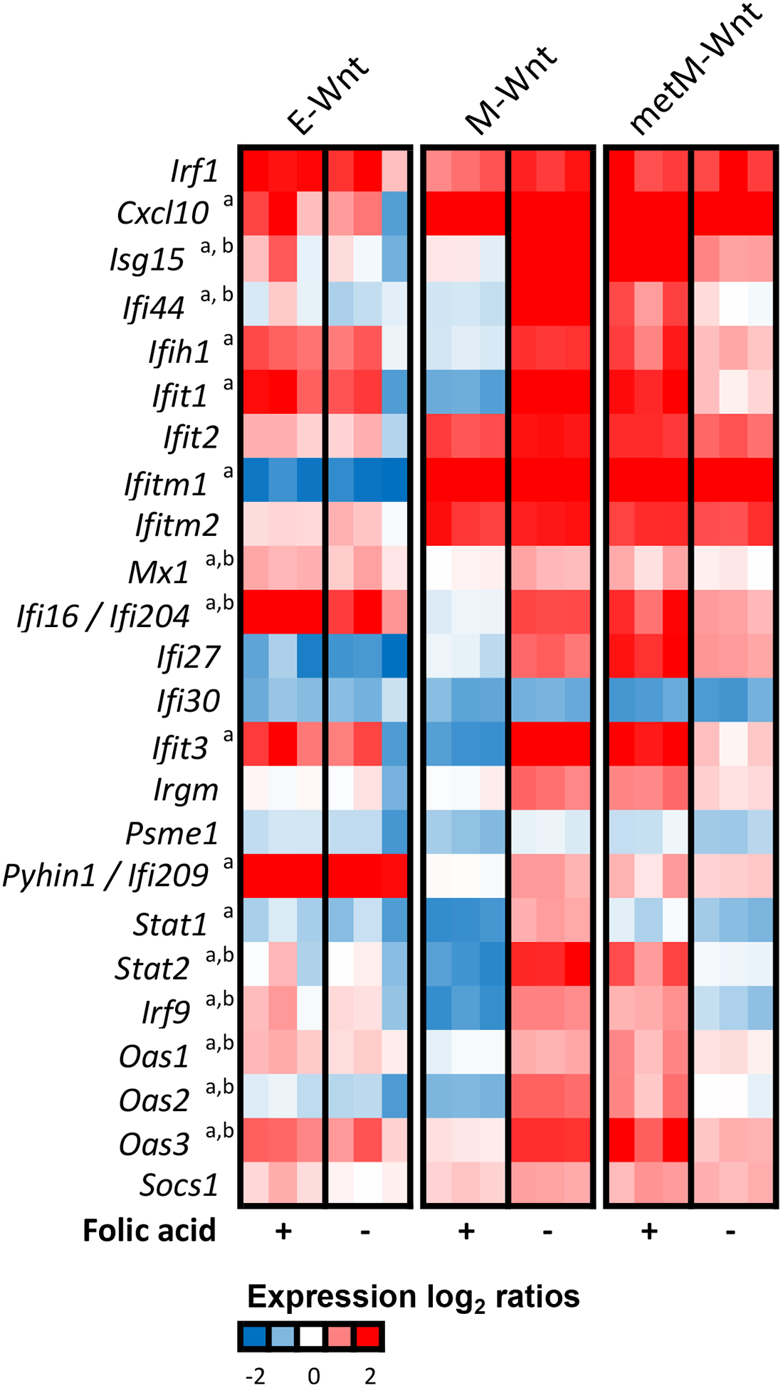 Figure 3: