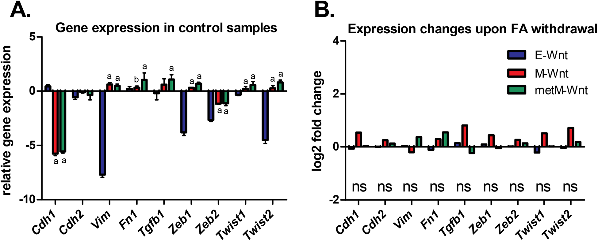 Figure 4: