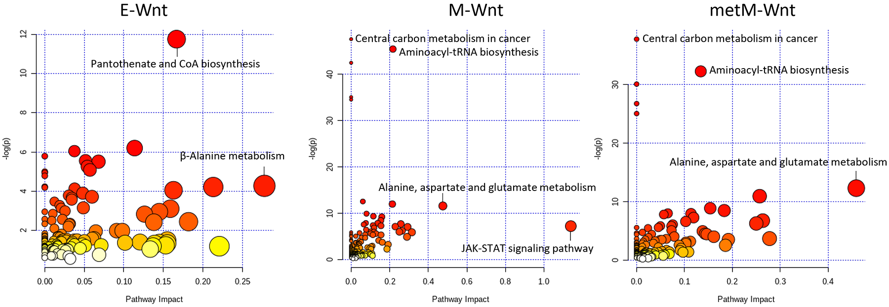 Figure 5: