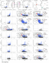 Extended Data Fig. 8