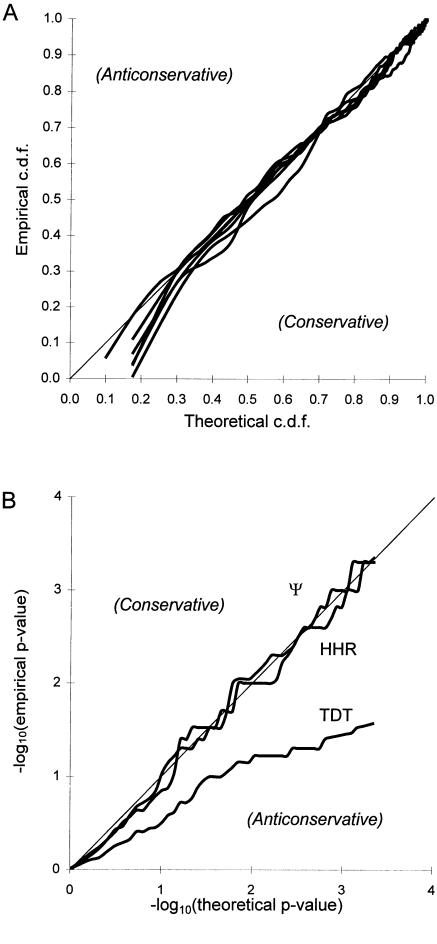 Figure  5