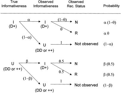 Figure  1